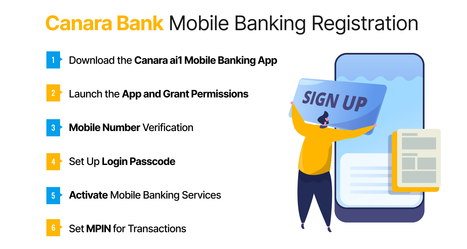Canara Bank Mobile Banking Registration